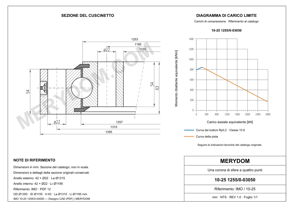 Disegno CAD del cuscinetto di rotazione sostitutivo MERYDOM per IMO 10-25 1255/0-03050, con dimensioni e fori di montaggio.