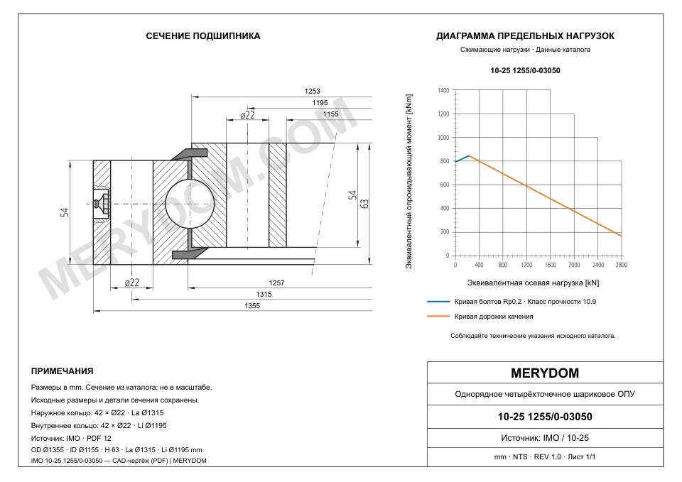 CAD-чертёж опорно-поворотного устройства MERYDOM для замены IMO 10-25 1255/0-03050 с размерами и монтажными отверстиями.