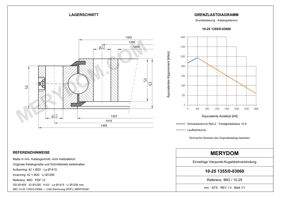 CAD-Zeichnung des MERYDOM-Ersatzdrehkranzes für IMO 10-25 1355/0-03060 mit Abmessungen und Befestigungsbohrungen.