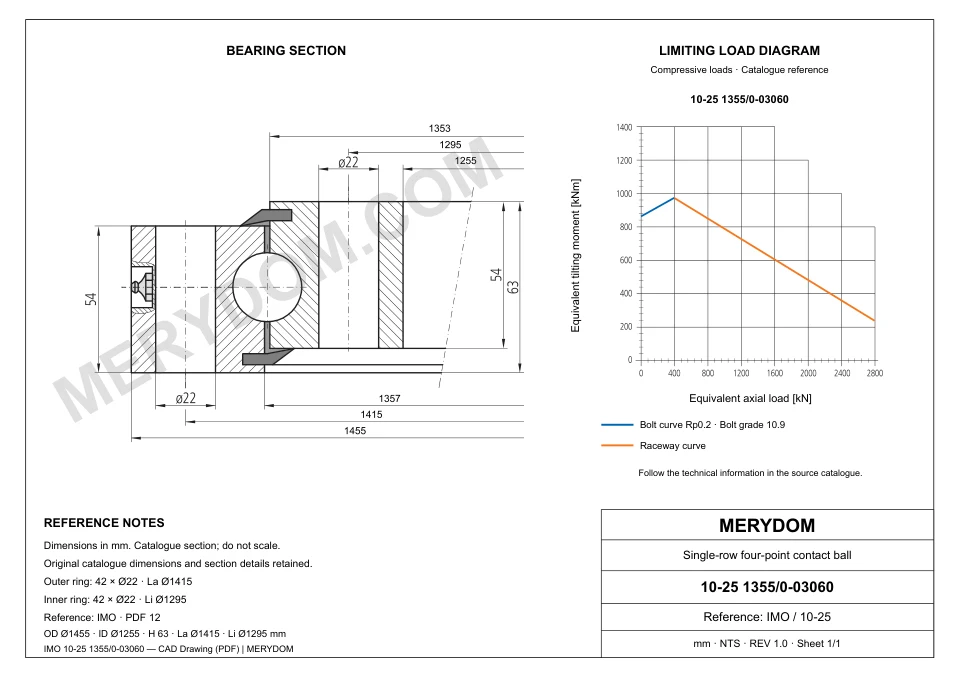 CAD drawing of the MERYDOM replacement slewing bearing for IMO 10-25 1355/0-03060, showing dimensions and mounting holes.