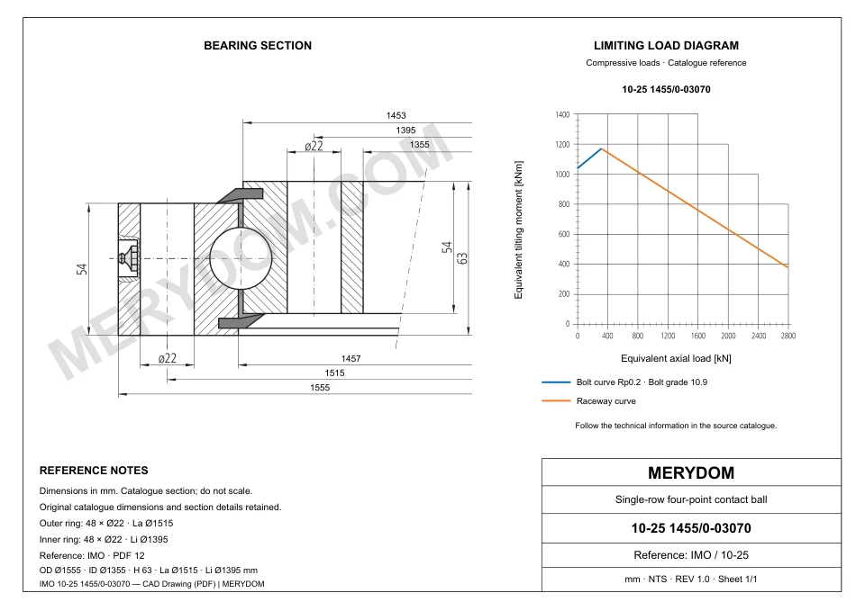 CAD drawing of the MERYDOM replacement slewing bearing for IMO 10-25 1455/0-03070, showing dimensions and mounting holes.