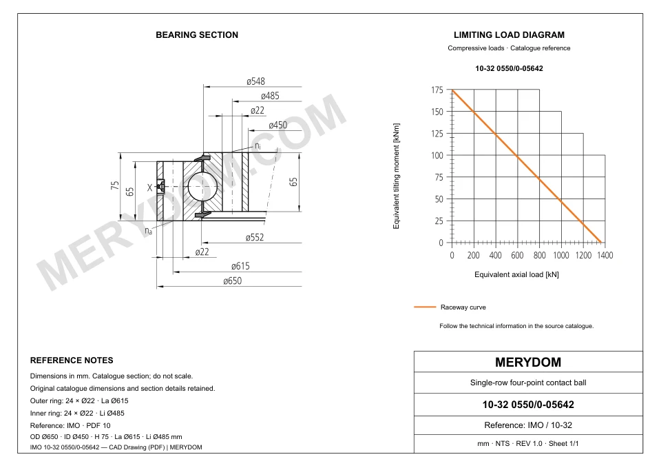 CAD drawing of the MERYDOM replacement slewing bearing for IMO 10-32 0550/0-05642, showing dimensions and mounting holes.