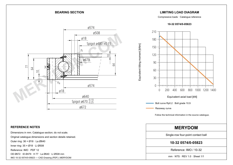 CAD drawing of the MERYDOM replacement slewing bearing for IMO 10-32 0574/0-05823, showing dimensions and mounting holes.