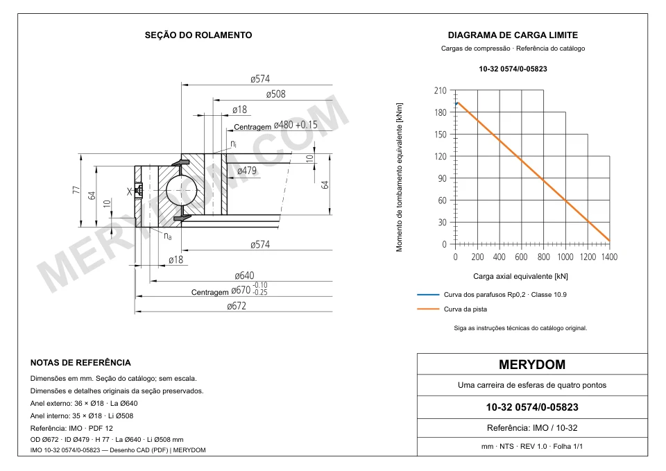 Desenho CAD do rolamento de giro de substituição MERYDOM para IMO 10-32 0574/0-05823, com dimensões e furos de montagem.