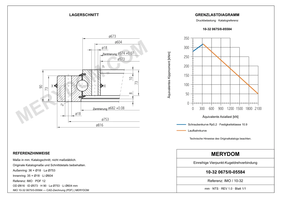 CAD-Zeichnung des MERYDOM-Ersatzdrehkranzes für IMO 10-32 0675/0-05584 mit Abmessungen und Befestigungsbohrungen.