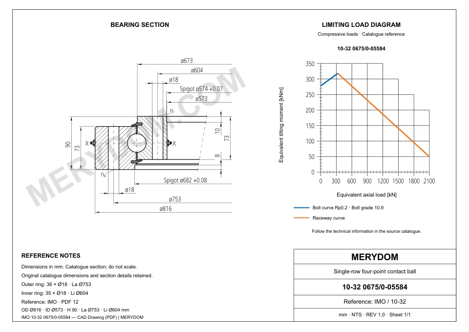CAD drawing of the MERYDOM replacement slewing bearing for IMO 10-32 0675/0-05584, showing dimensions and mounting holes.
