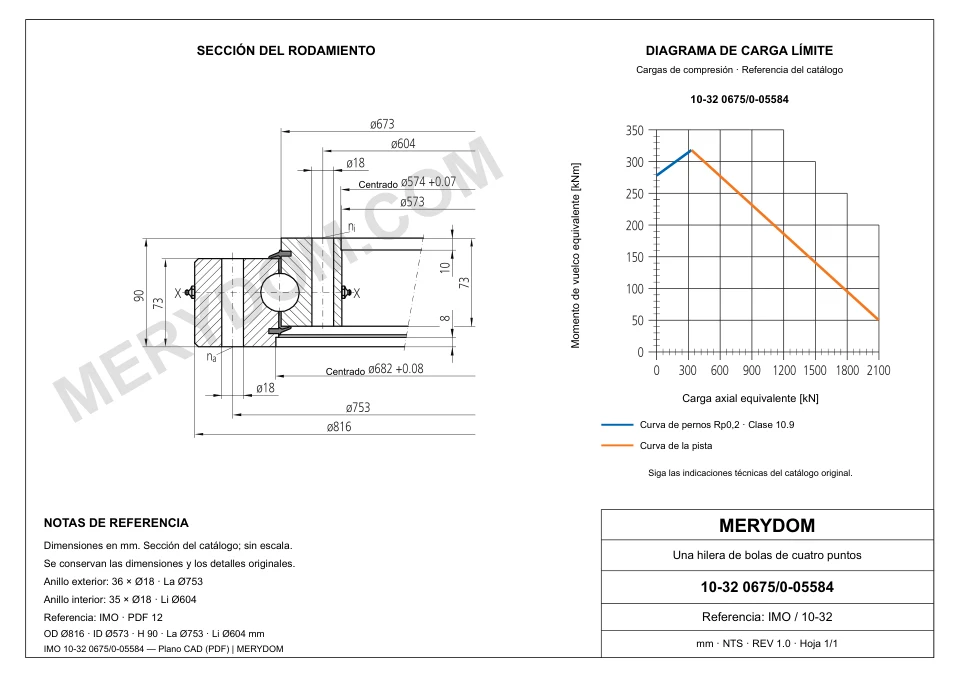 Plano CAD de la corona de giro de sustitución MERYDOM para IMO 10-32 0675/0-05584, con dimensiones y orificios de montaje.