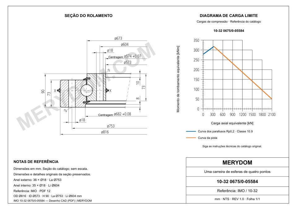 Desenho CAD do rolamento de giro de substituição MERYDOM para IMO 10-32 0675/0-05584, com dimensões e furos de montagem.