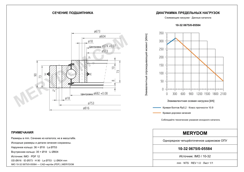CAD-чертёж опорно-поворотного устройства MERYDOM для замены IMO 10-32 0675/0-05584 с размерами и монтажными отверстиями.
