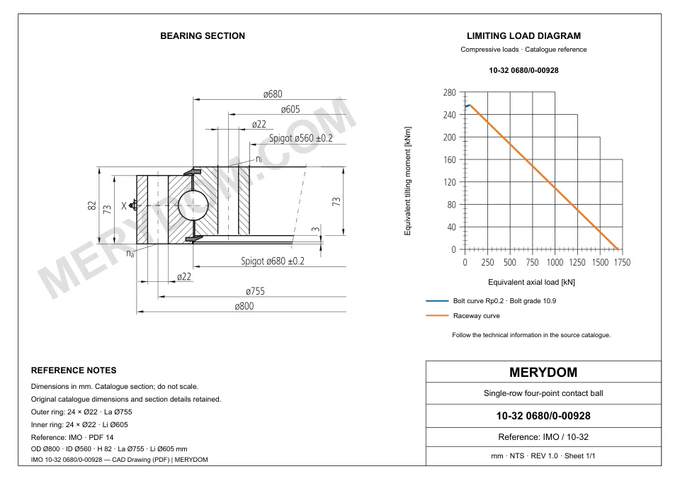 CAD drawing of the MERYDOM replacement slewing bearing for IMO 10-32 0680/0-00928, showing dimensions and mounting holes.