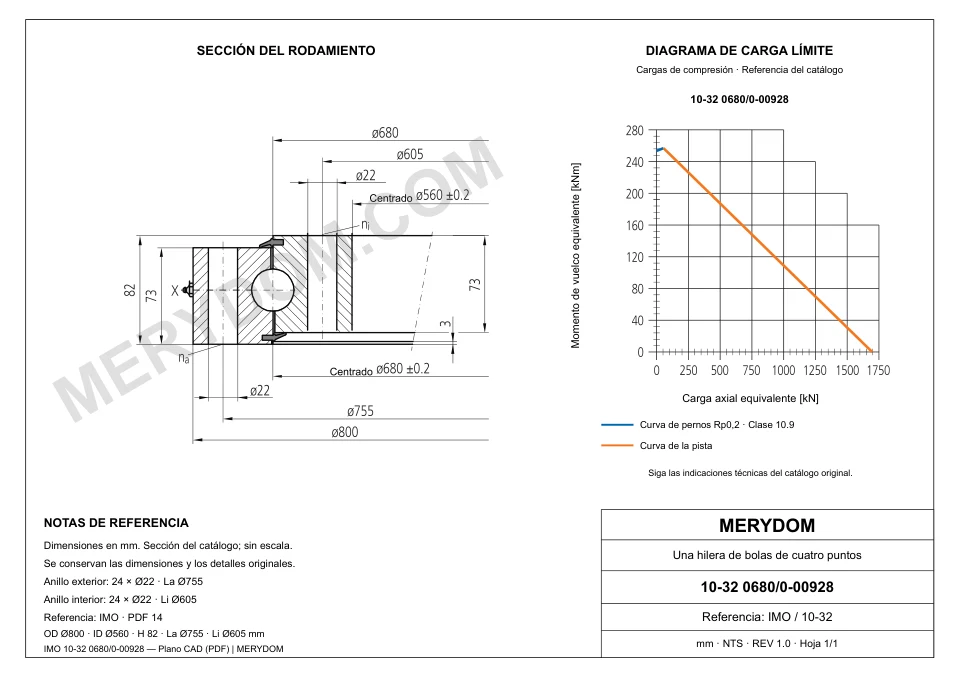 Plano CAD de la corona de giro de sustitución MERYDOM para IMO 10-32 0680/0-00928, con dimensiones y orificios de montaje.