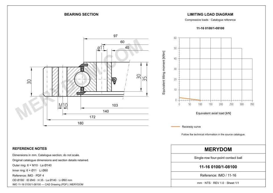 CAD drawing of the MERYDOM replacement slewing bearing for IMO 11-16 0100/1-08100, showing dimensions and mounting holes.