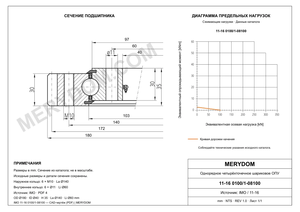 CAD-чертёж опорно-поворотного устройства MERYDOM для замены IMO 11-16 0100/1-08100 с размерами и монтажными отверстиями.