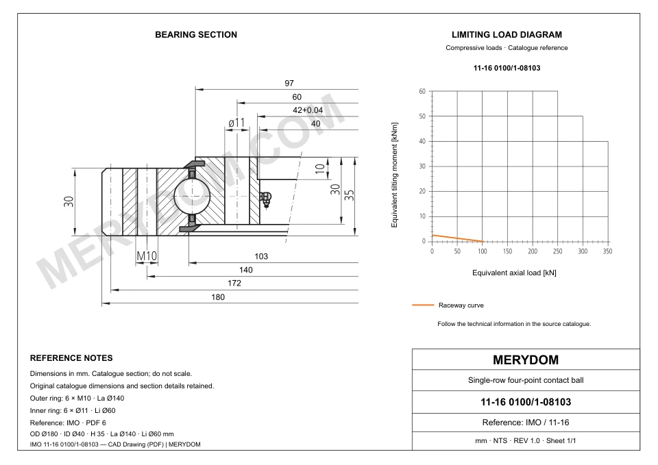CAD drawing of the MERYDOM replacement slewing bearing for IMO 11-16 0100/1-08103, showing dimensions and mounting holes.