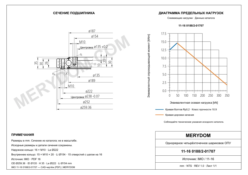 CAD-чертёж опорно-поворотного устройства MERYDOM для замены IMO 11-16 0188/2-01707 с размерами и монтажными отверстиями.