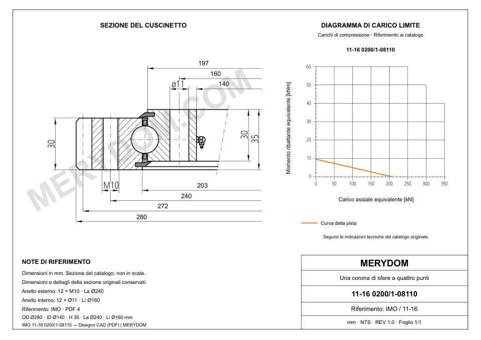 Disegno CAD del cuscinetto di rotazione sostitutivo MERYDOM per IMO 11-16 0200/1-08110, con dimensioni e fori di montaggio.