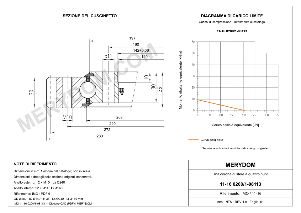 Disegno CAD del cuscinetto di rotazione sostitutivo MERYDOM per IMO 11-16 0200/1-08113, con dimensioni e fori di montaggio.