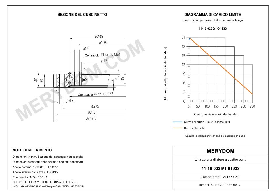 Disegno CAD del cuscinetto di rotazione sostitutivo MERYDOM per IMO 11-16 0235/1-01933, con dimensioni e fori di montaggio.