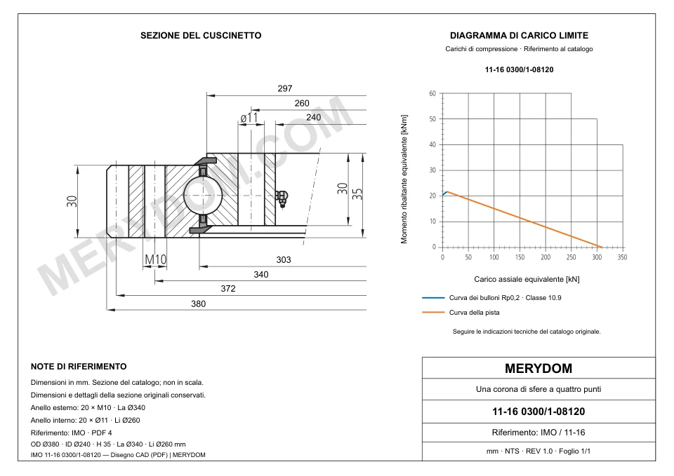 Disegno CAD del cuscinetto di rotazione sostitutivo MERYDOM per IMO 11-16 0300/1-08120, con dimensioni e fori di montaggio.