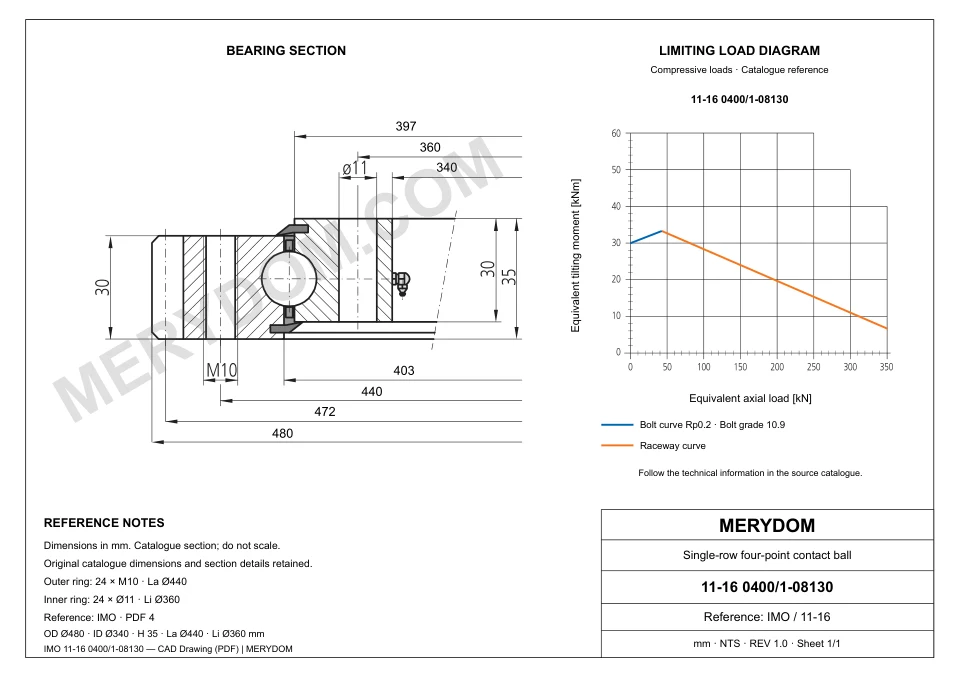 CAD drawing of the MERYDOM replacement slewing bearing for IMO 11-16 0400/1-08130, showing dimensions and mounting holes.
