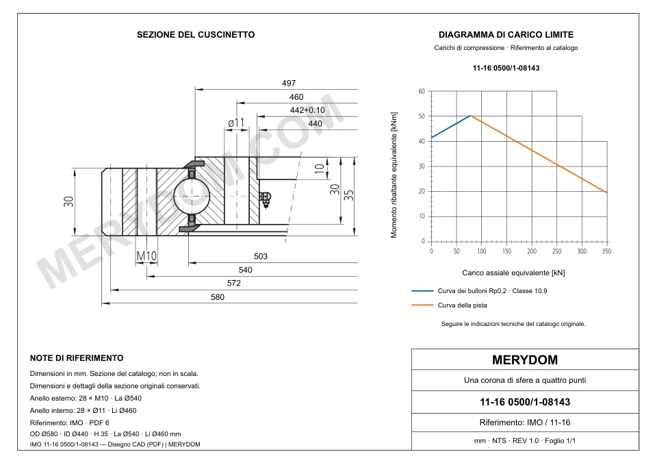Disegno CAD del cuscinetto di rotazione sostitutivo MERYDOM per IMO 11-16 0500/1-08143, con dimensioni e fori di montaggio.