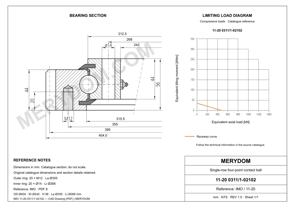 CAD drawing of the MERYDOM replacement slewing bearing for IMO 11-20 0311/1-02102, showing dimensions and mounting holes.