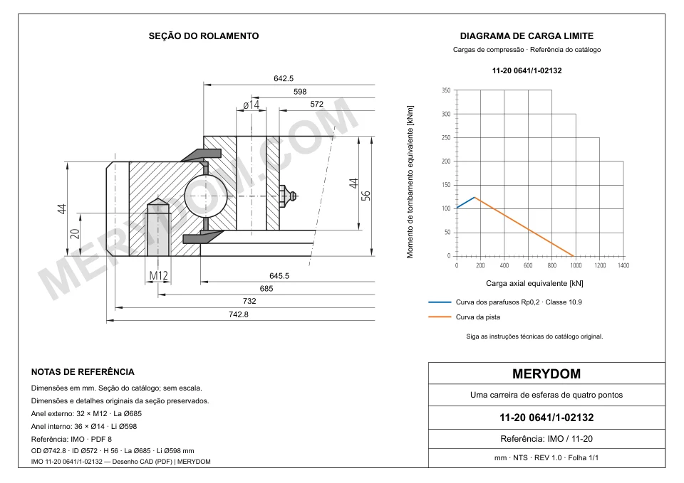 Desenho CAD do rolamento de giro de substituição MERYDOM para IMO 11-20 0641/1-02132, com dimensões e furos de montagem.