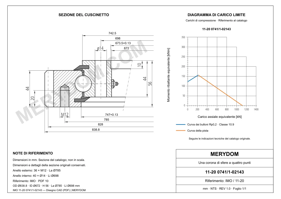 Disegno CAD del cuscinetto di rotazione sostitutivo MERYDOM per IMO 11-20 0741/1-02143, con dimensioni e fori di montaggio.