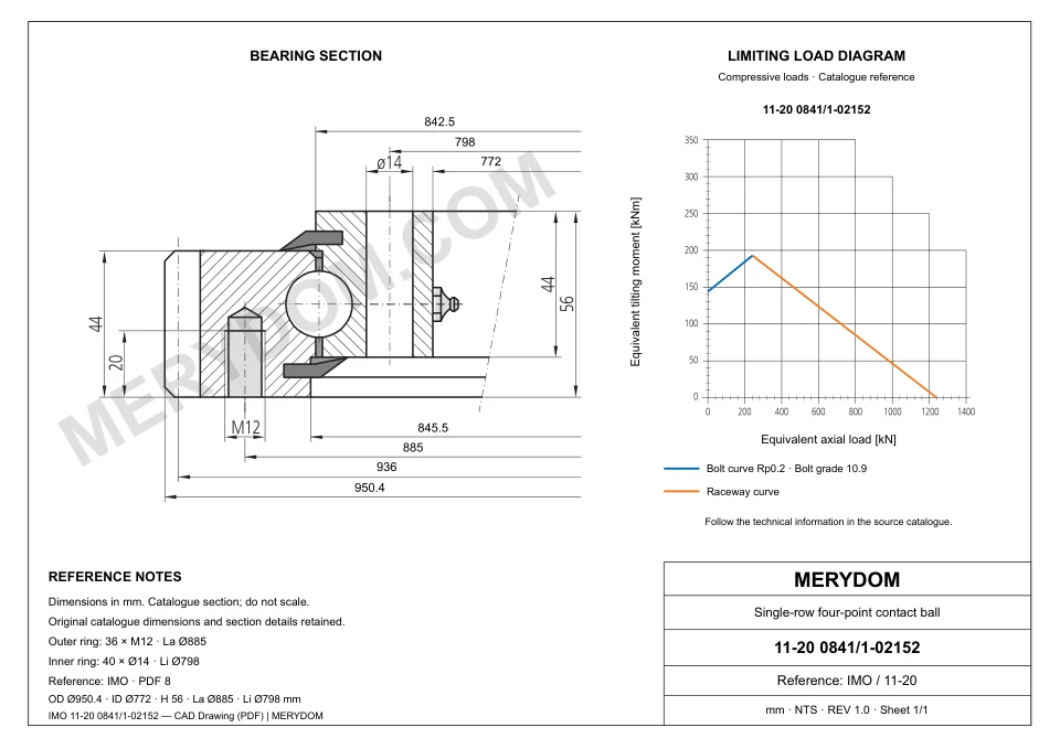 CAD drawing of the MERYDOM replacement slewing bearing for IMO 11-20 0841/1-02152, showing dimensions and mounting holes.