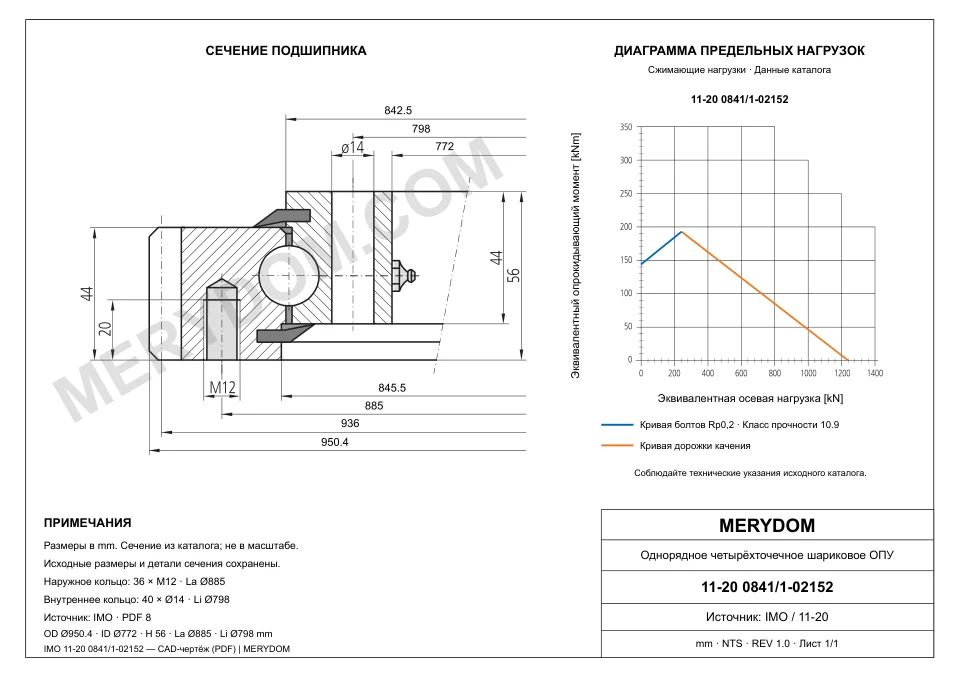 CAD-чертёж опорно-поворотного устройства MERYDOM для замены IMO 11-20 0841/1-02152 с размерами и монтажными отверстиями.