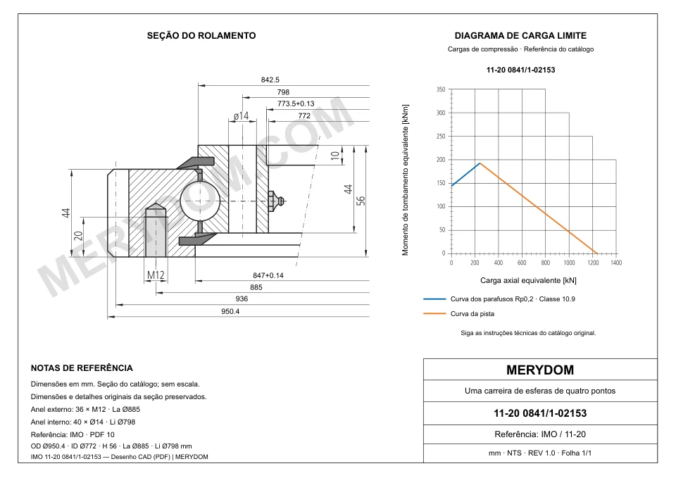 Desenho CAD do rolamento de giro de substituição MERYDOM para IMO 11-20 0841/1-02153, com dimensões e furos de montagem.