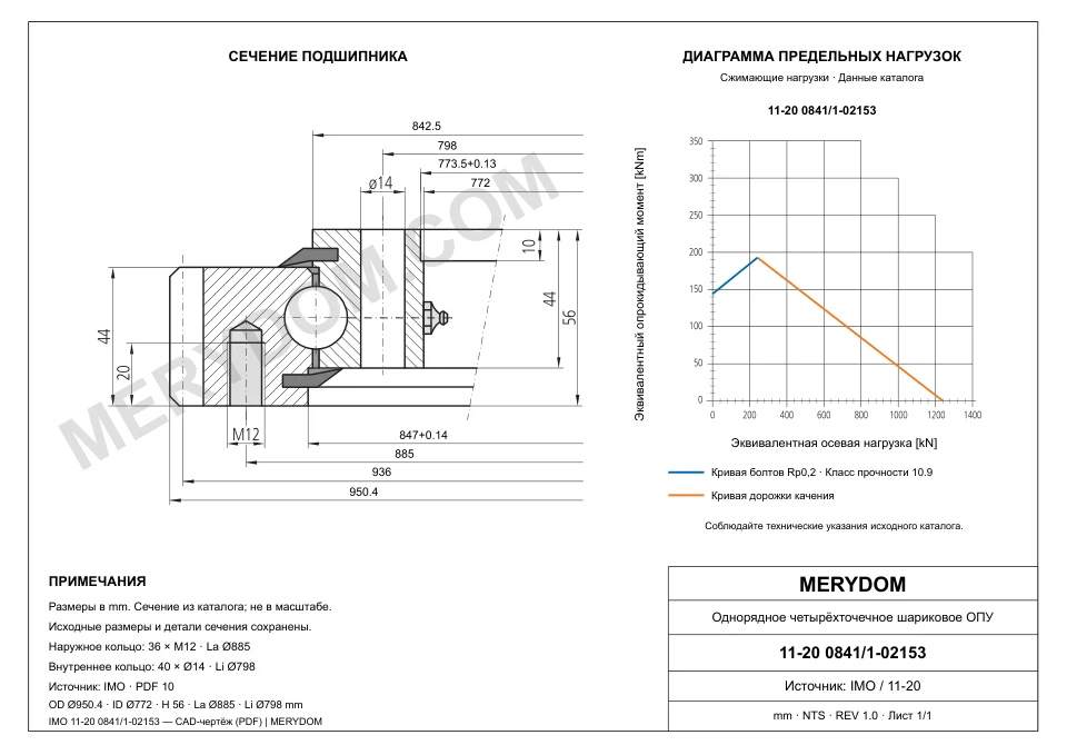 CAD-чертёж опорно-поворотного устройства MERYDOM для замены IMO 11-20 0841/1-02153 с размерами и монтажными отверстиями.