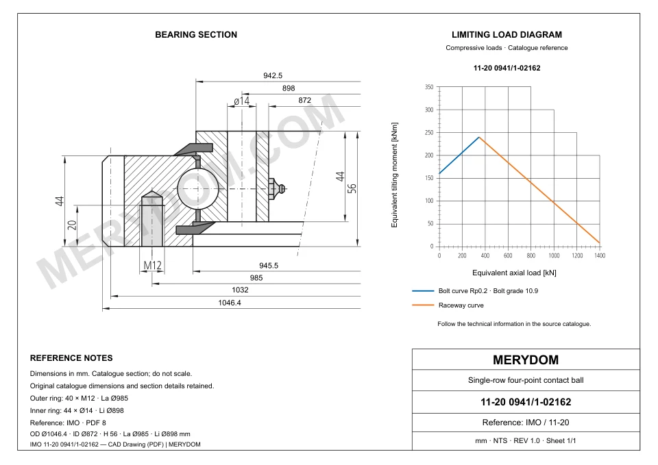 CAD drawing of the MERYDOM replacement slewing bearing for IMO 11-20 0941/1-02162, showing dimensions and mounting holes.