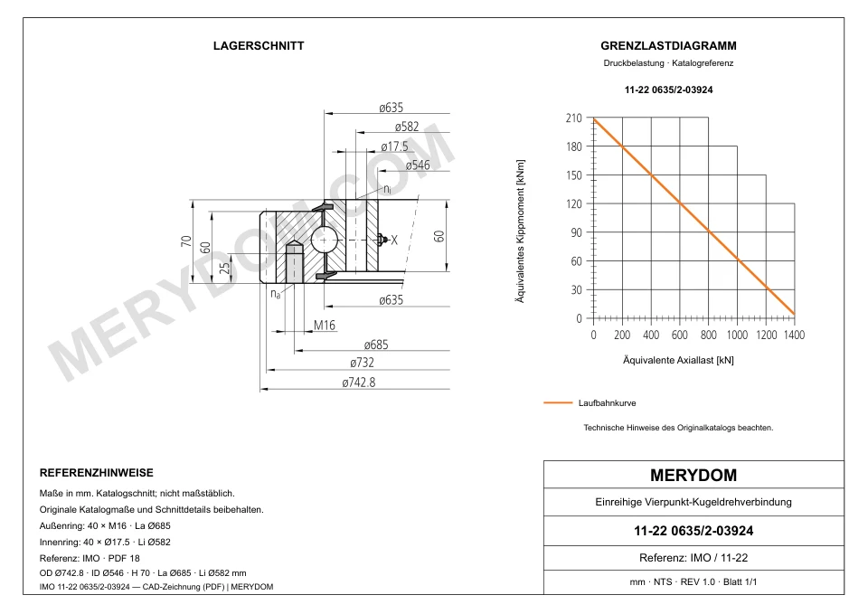 CAD-Zeichnung des MERYDOM-Ersatzdrehkranzes für IMO 11-22 0635/2-03924 mit Abmessungen und Befestigungsbohrungen.