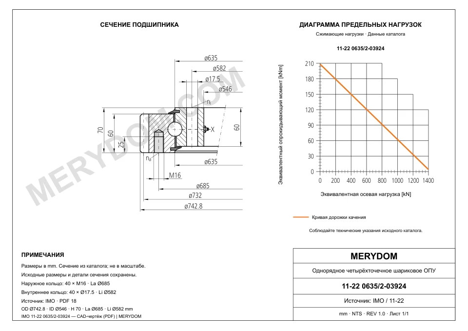 CAD-чертёж опорно-поворотного устройства MERYDOM для замены IMO 11-22 0635/2-03924 с размерами и монтажными отверстиями.