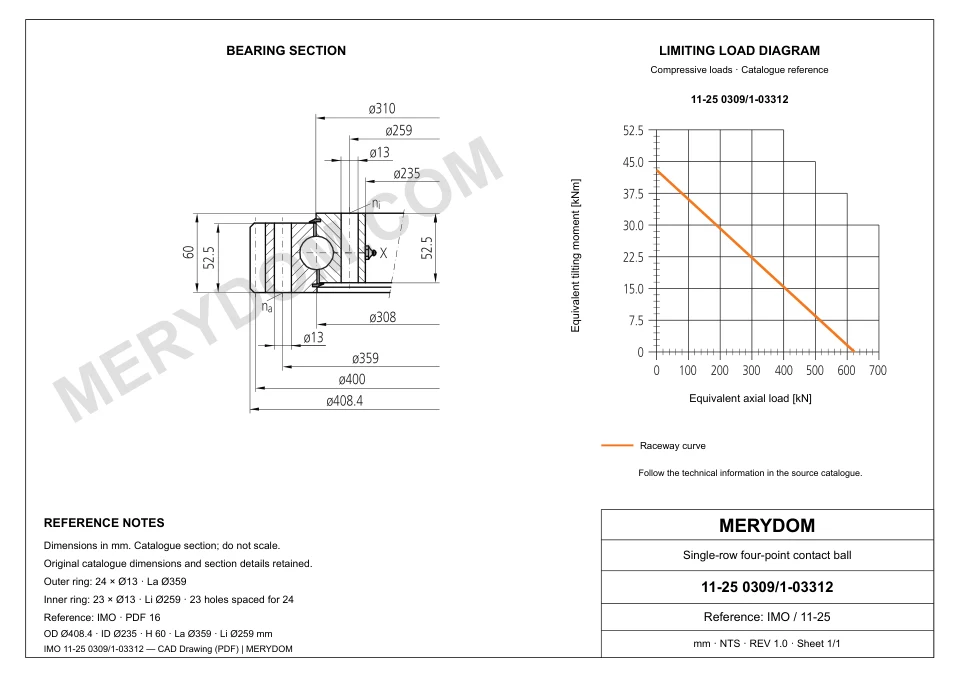 CAD drawing of the MERYDOM replacement slewing bearing for IMO 11-25 0309/1-03312, showing dimensions and mounting holes.