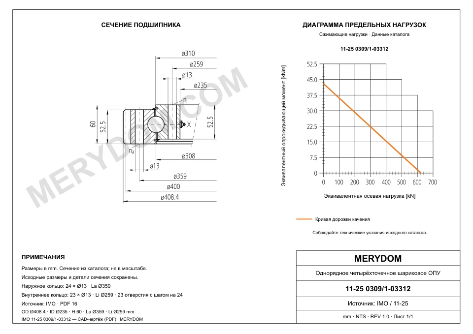 CAD-чертёж опорно-поворотного устройства MERYDOM для замены IMO 11-25 0309/1-03312 с размерами и монтажными отверстиями.