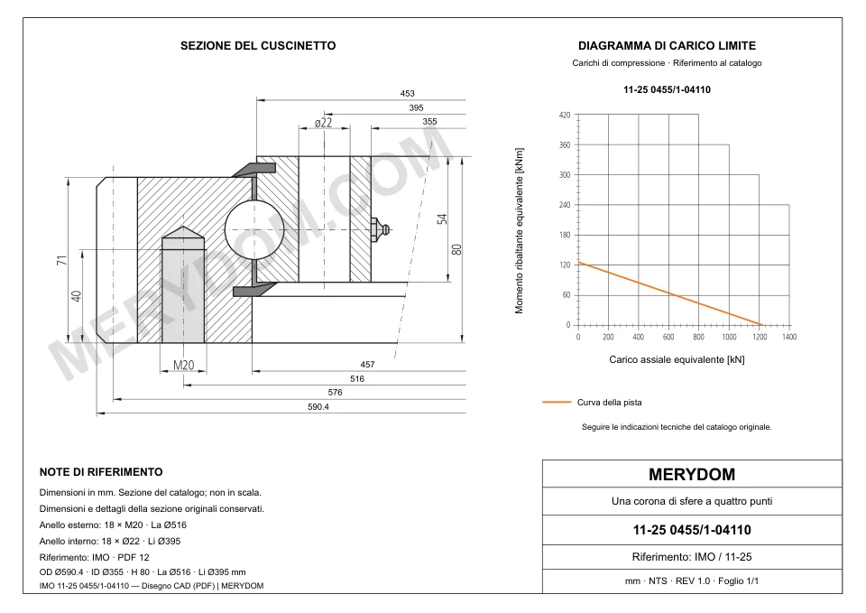 Disegno CAD del cuscinetto di rotazione sostitutivo MERYDOM per IMO 11-25 0455/1-04110, con dimensioni e fori di montaggio.