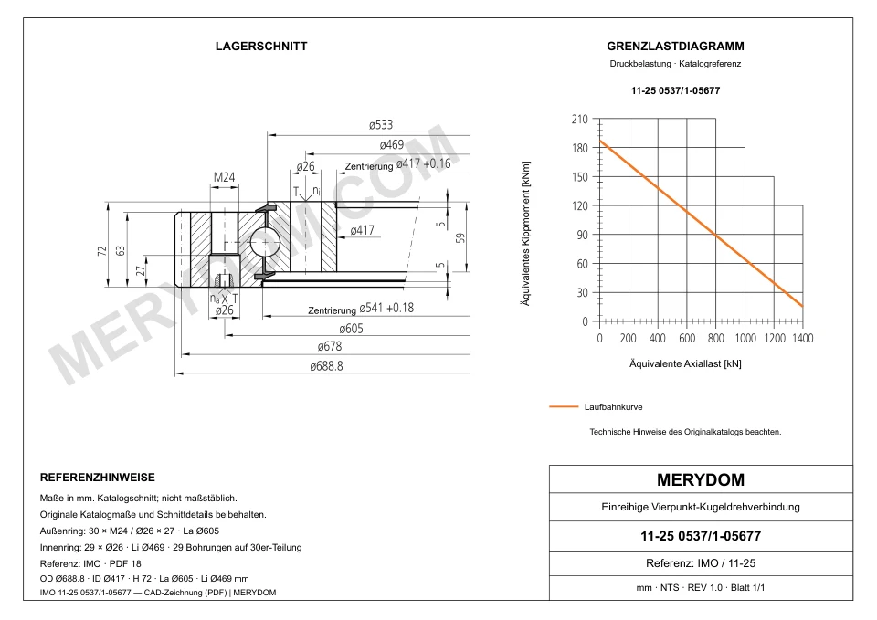 CAD-Zeichnung des MERYDOM-Ersatzdrehkranzes für IMO 11-25 0537/1-05677 mit Abmessungen und Befestigungsbohrungen.