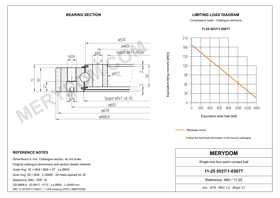 CAD drawing of the MERYDOM replacement slewing bearing for IMO 11-25 0537/1-05677, showing dimensions and mounting holes.