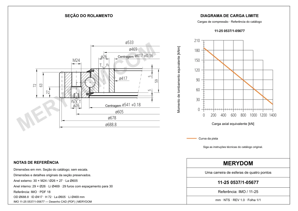 Desenho CAD do rolamento de giro de substituição MERYDOM para IMO 11-25 0537/1-05677, com dimensões e furos de montagem.