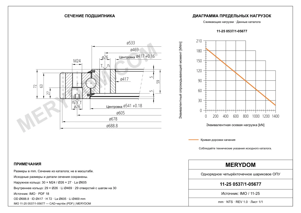 CAD-чертёж опорно-поворотного устройства MERYDOM для замены IMO 11-25 0537/1-05677 с размерами и монтажными отверстиями.