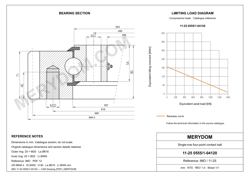 CAD drawing of the MERYDOM replacement slewing bearing for IMO 11-25 0555/1-04120, showing dimensions and mounting holes.