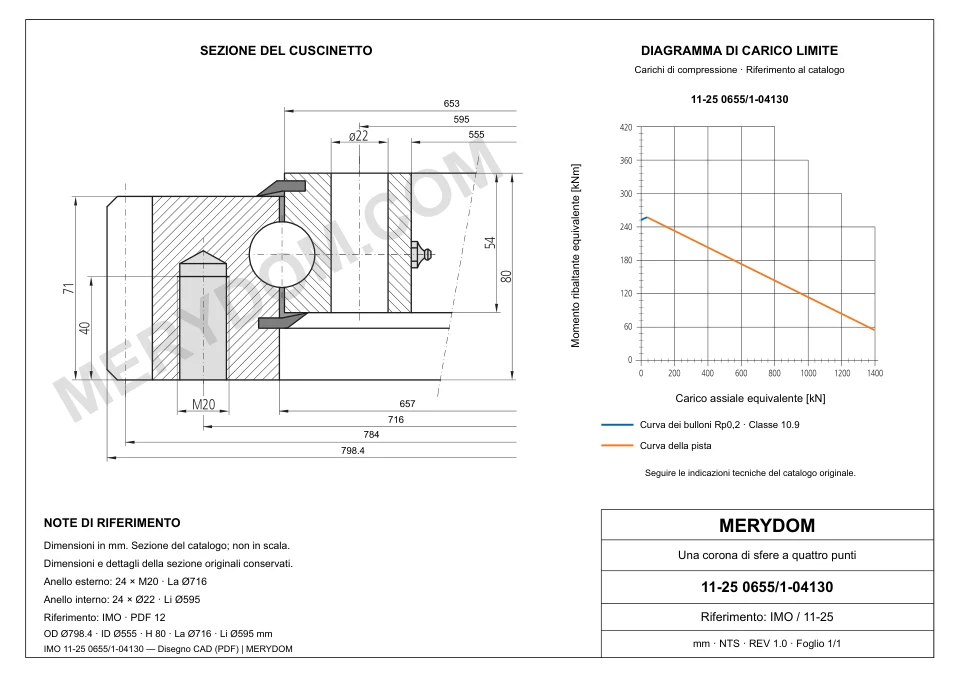 Disegno CAD del cuscinetto di rotazione sostitutivo MERYDOM per IMO 11-25 0655/1-04130, con dimensioni e fori di montaggio.