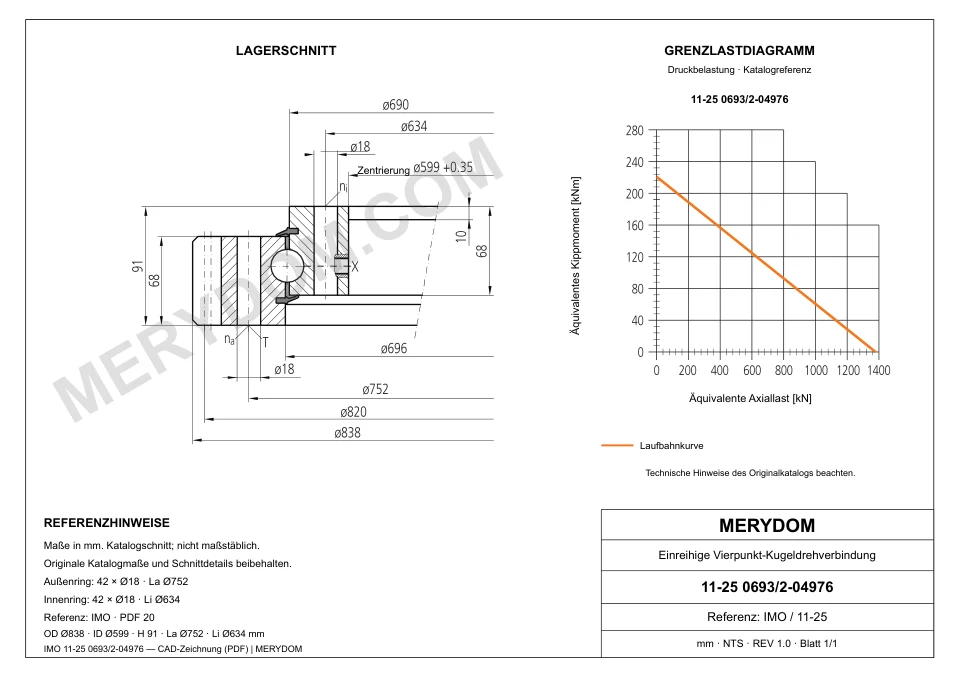 CAD-Zeichnung des MERYDOM-Ersatzdrehkranzes für IMO 11-25 0693/2-04976 mit Abmessungen und Befestigungsbohrungen.