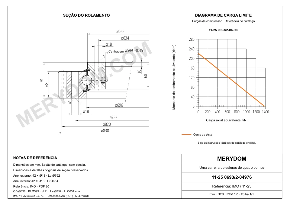 Desenho CAD do rolamento de giro de substituição MERYDOM para IMO 11-25 0693/2-04976, com dimensões e furos de montagem.