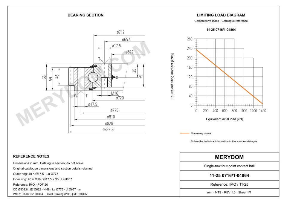 CAD drawing of the MERYDOM replacement slewing bearing for IMO 11-25 0716/1-04864, showing dimensions and mounting holes.