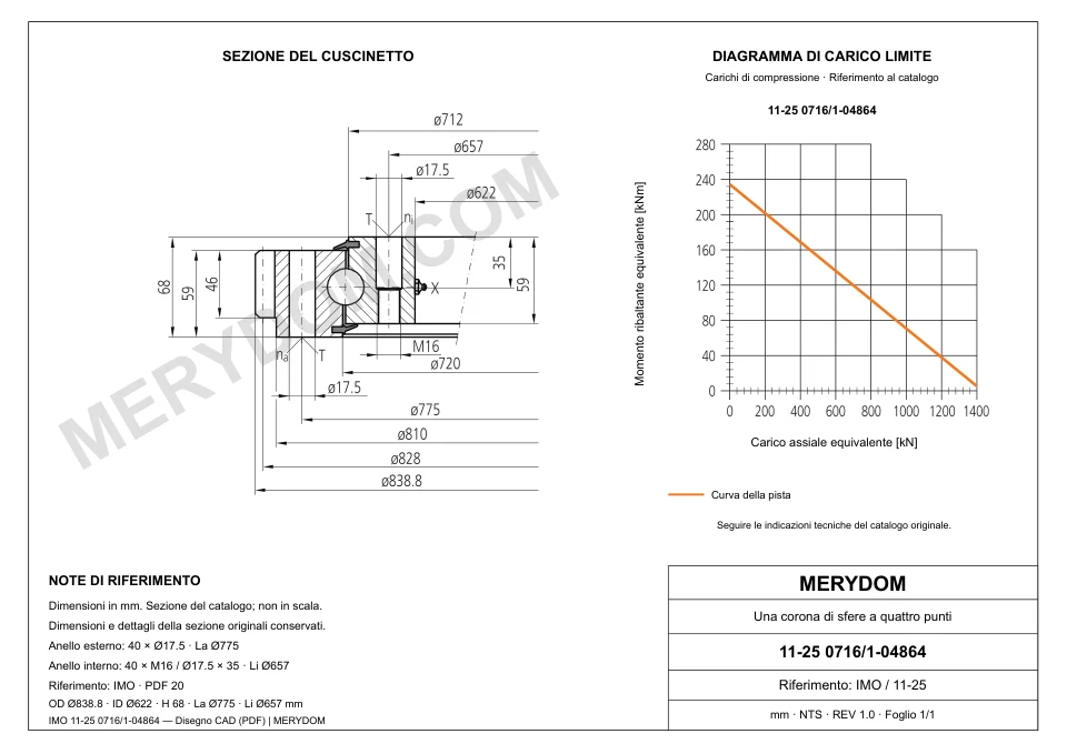 Disegno CAD del cuscinetto di rotazione sostitutivo MERYDOM per IMO 11-25 0716/1-04864, con dimensioni e fori di montaggio.