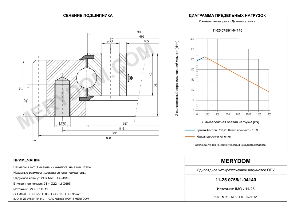 CAD-чертёж опорно-поворотного устройства MERYDOM для замены IMO 11-25 0755/1-04140 с размерами и монтажными отверстиями.