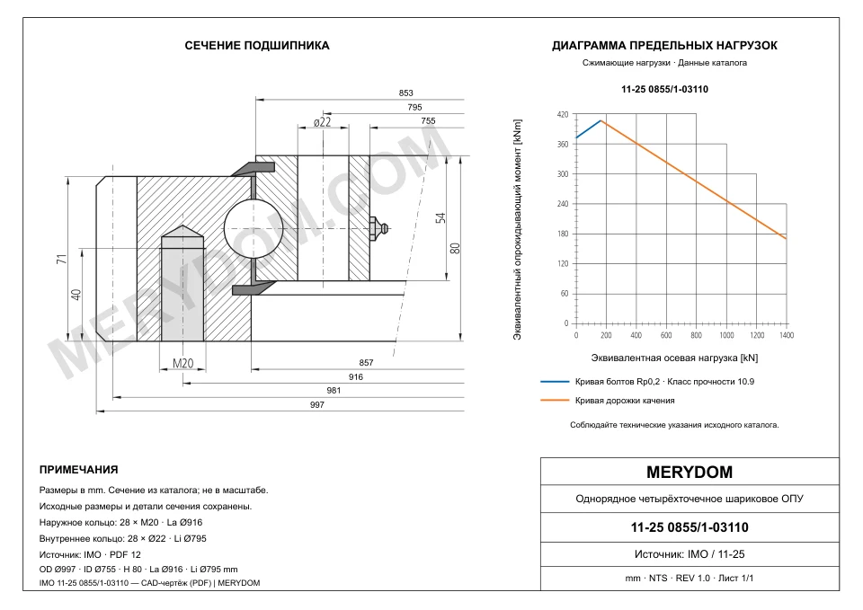 CAD-чертёж опорно-поворотного устройства MERYDOM для замены IMO 11-25 0855/1-03110 с размерами и монтажными отверстиями.
